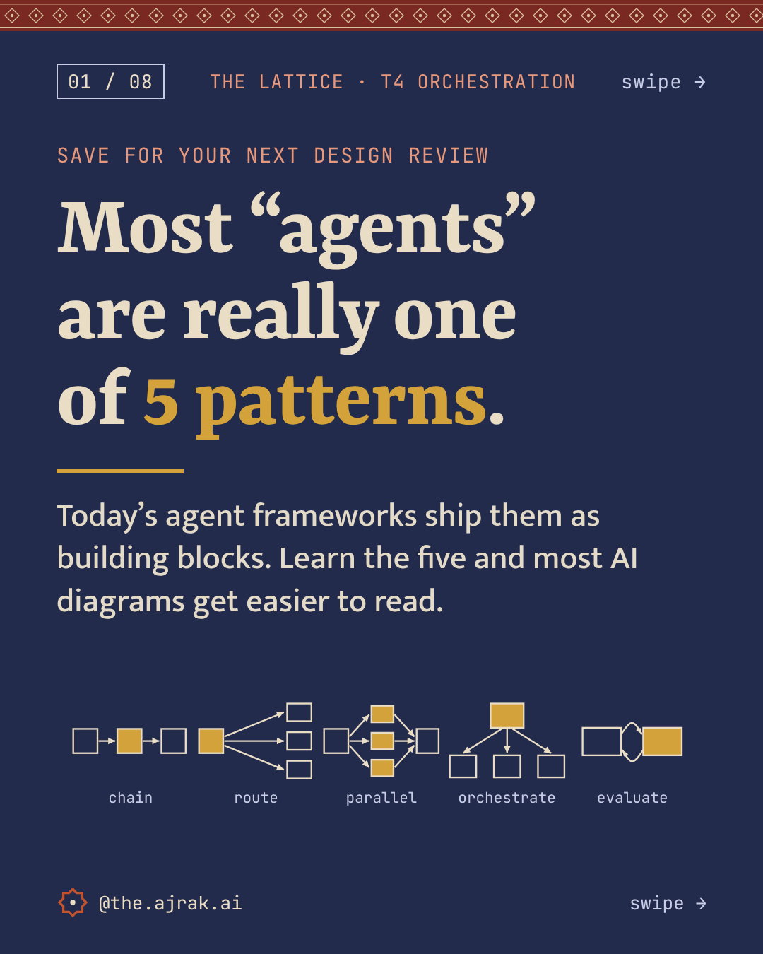 Most agents are one of 5 patterns carousel cover