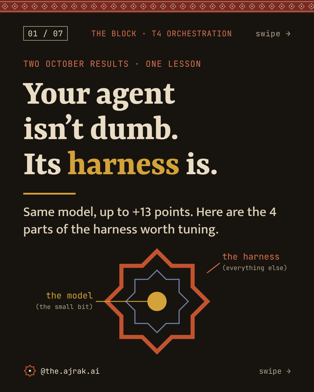 Your agent isn't dumb, its harness is carousel cover